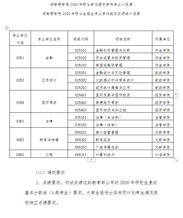 湖南商学院2020年硕士研究生复试录取工作方案