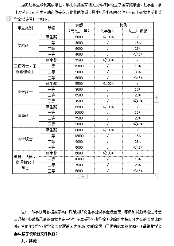 湖南工业大学2020年硕士研究生招生简章