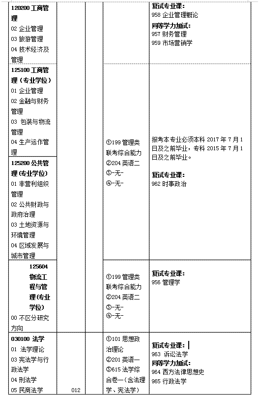 湖南工业大学2020年硕士研究生招生简章