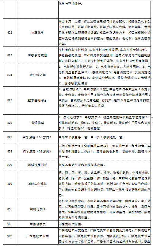 湖南工业大学2020年硕士研究生招生简章