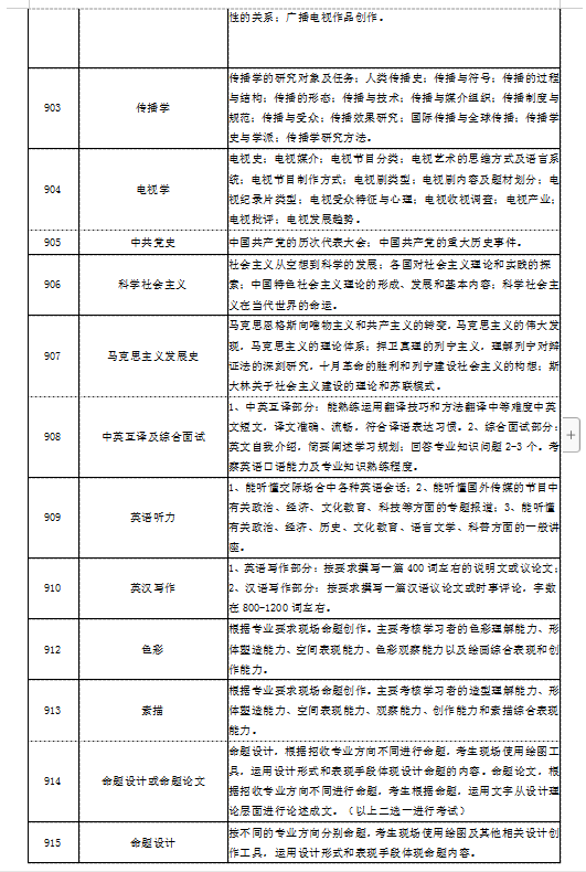 湖南工业大学2020年硕士研究生招生简章
