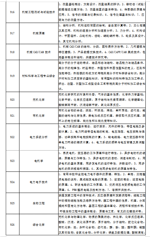 湖南工业大学2020年硕士研究生招生简章