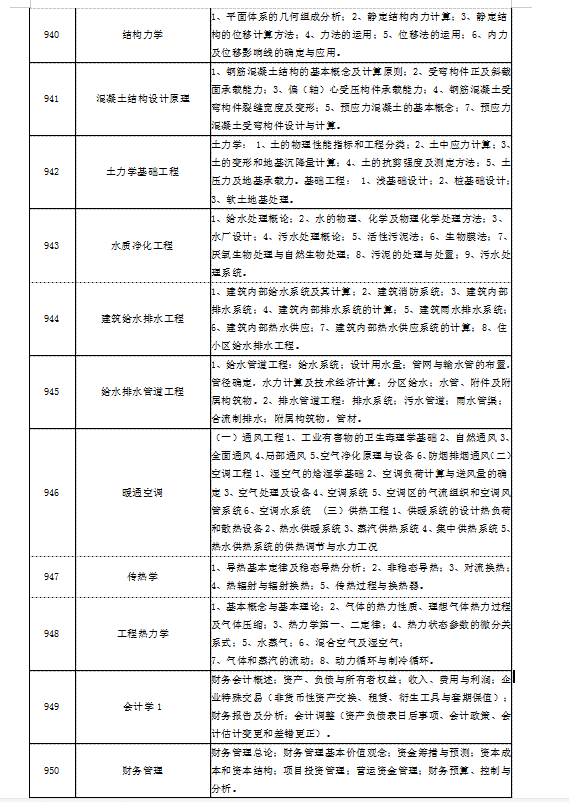 湖南工业大学2020年硕士研究生招生简章
