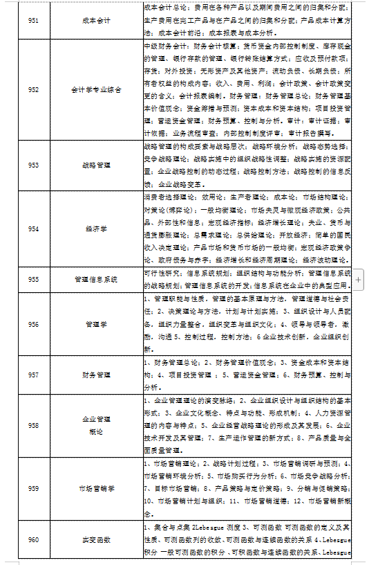 湖南工业大学2020年硕士研究生招生简章