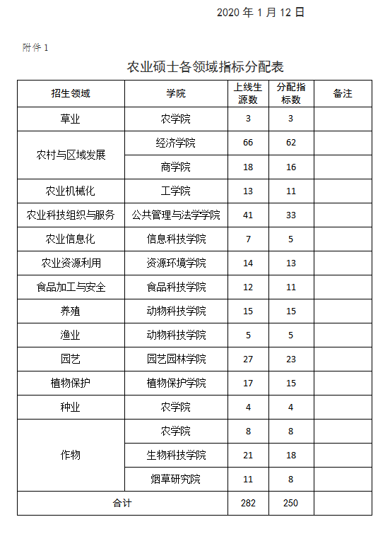 湖南农业大学经济学院2020年硕士研究生复试工作方案