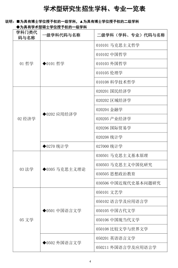 2020年全日制和非全日制硕士研究生招生简章