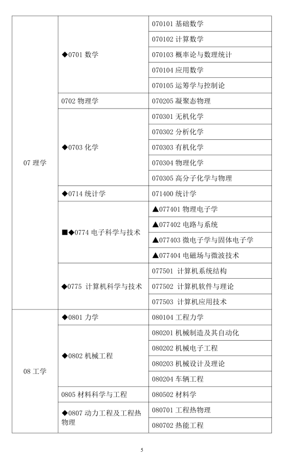 2020年全日制和非全日制硕士研究生招生简章