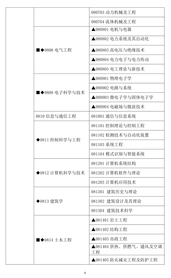 2020年全日制和非全日制硕士研究生招生简章