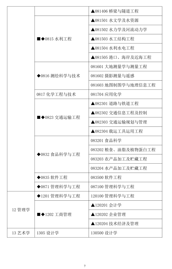 2020年全日制和非全日制硕士研究生招生简章