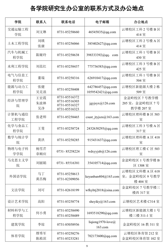 2020年全日制和非全日制硕士研究生招生简章