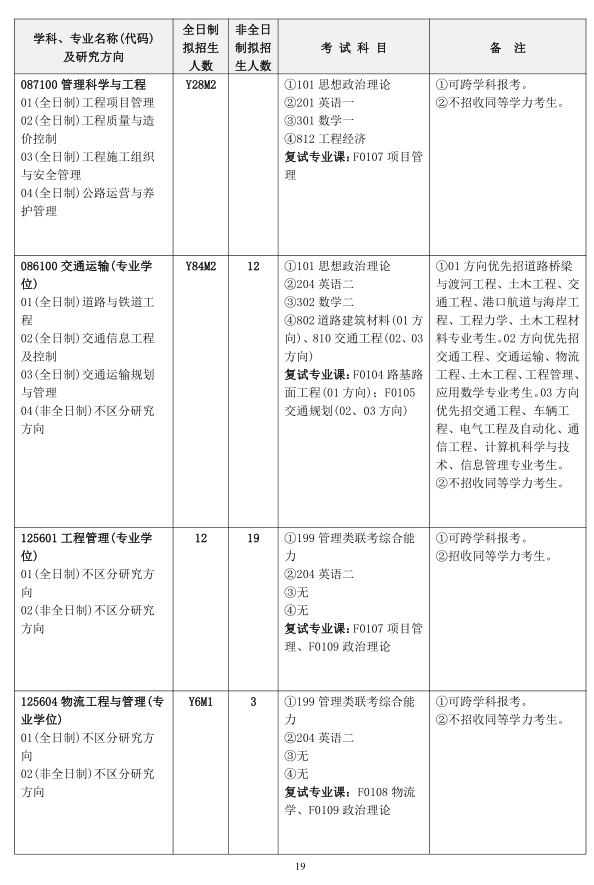 2020年全日制和非全日制硕士研究生招生简章