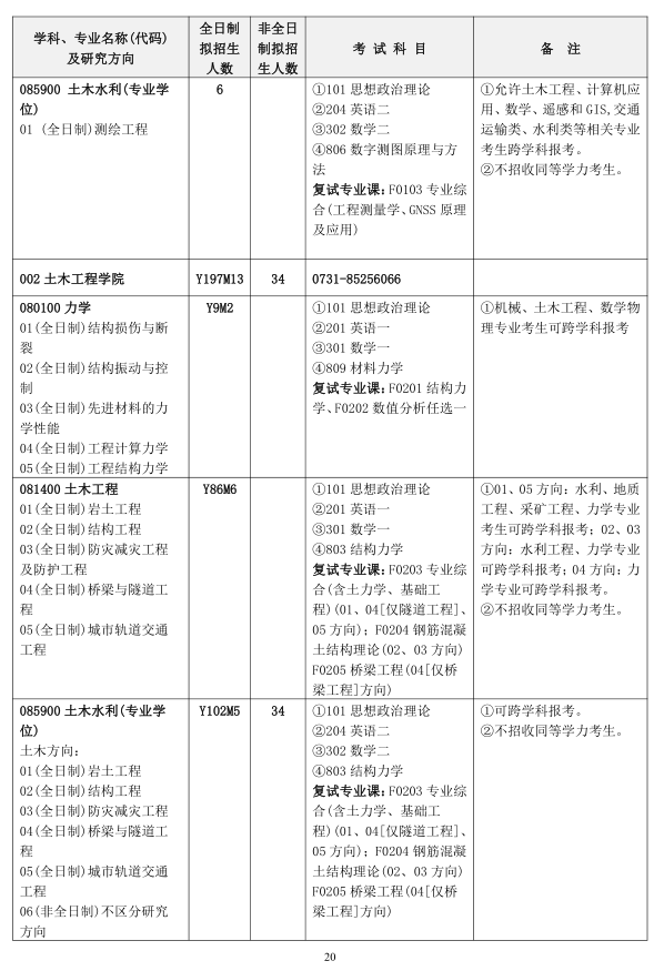 2020年全日制和非全日制硕士研究生招生简章