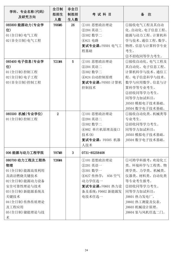 2020年全日制和非全日制硕士研究生招生简章