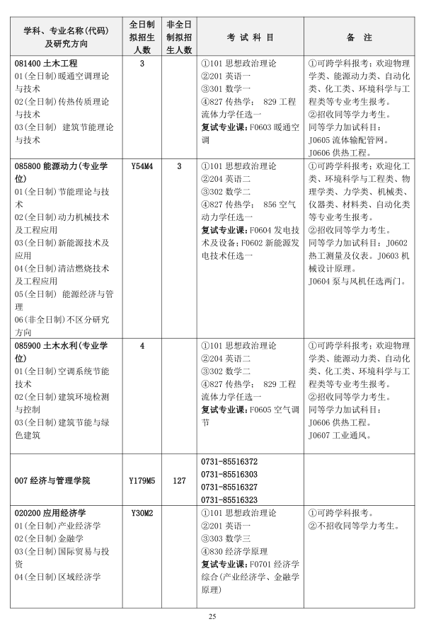 2020年全日制和非全日制硕士研究生招生简章