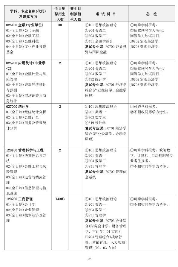 2020年全日制和非全日制硕士研究生招生简章