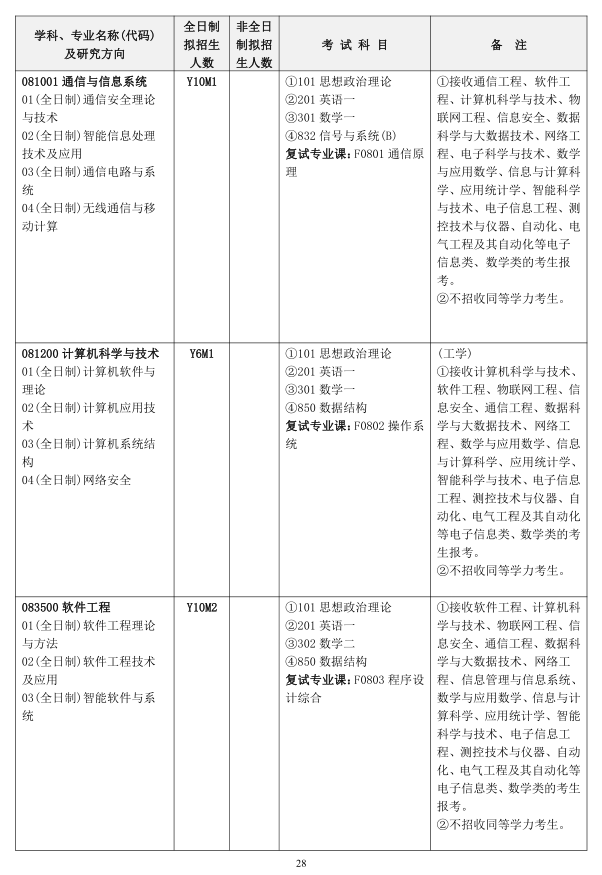 2020年全日制和非全日制硕士研究生招生简章