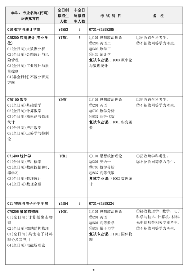 2020年全日制和非全日制硕士研究生招生简章