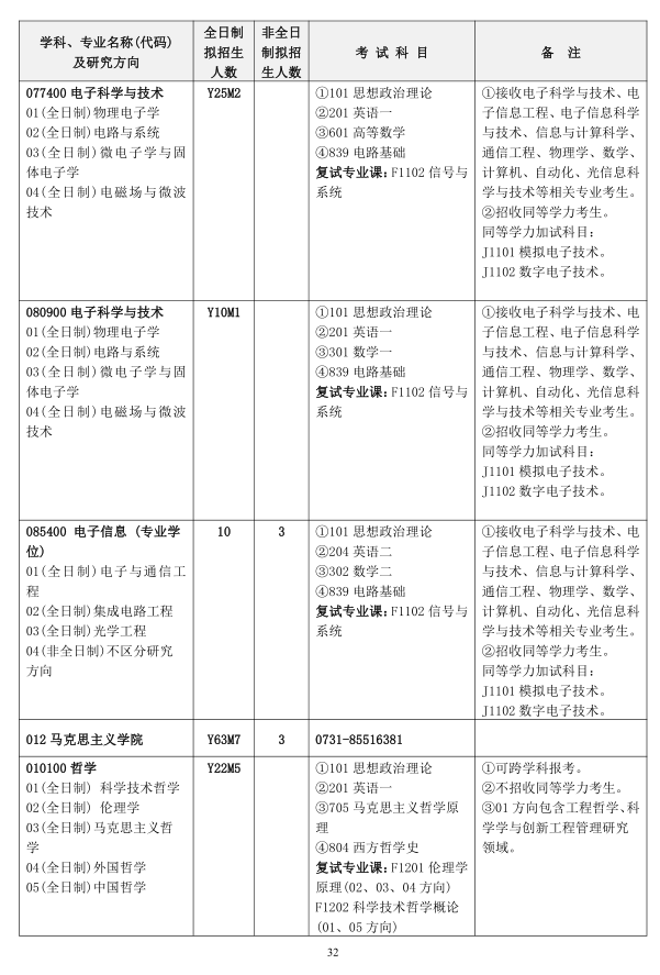 2020年全日制和非全日制硕士研究生招生简章