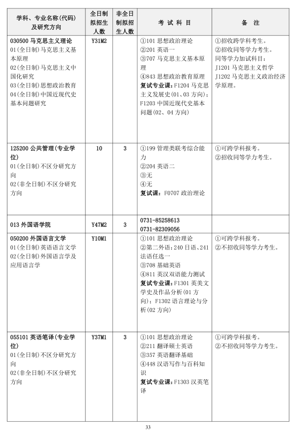 2020年全日制和非全日制硕士研究生招生简章