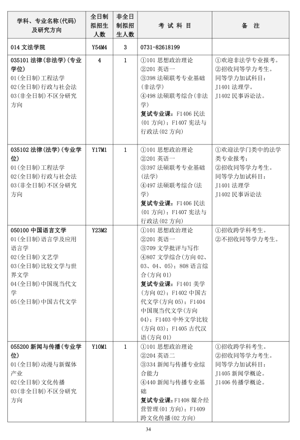 2020年全日制和非全日制硕士研究生招生简章