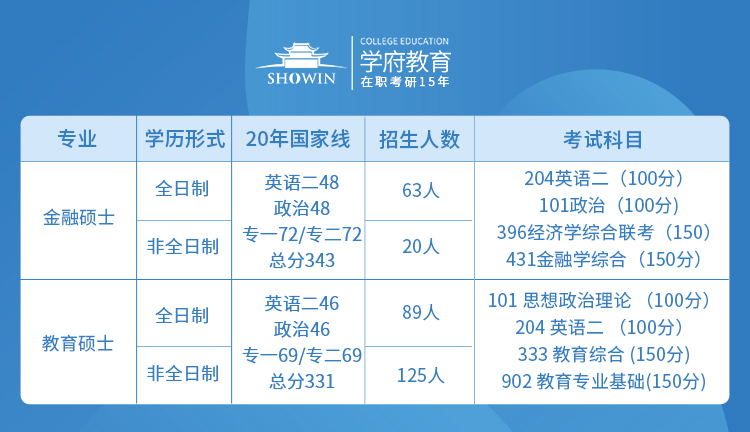 2021湖南大学金融硕士招生人数