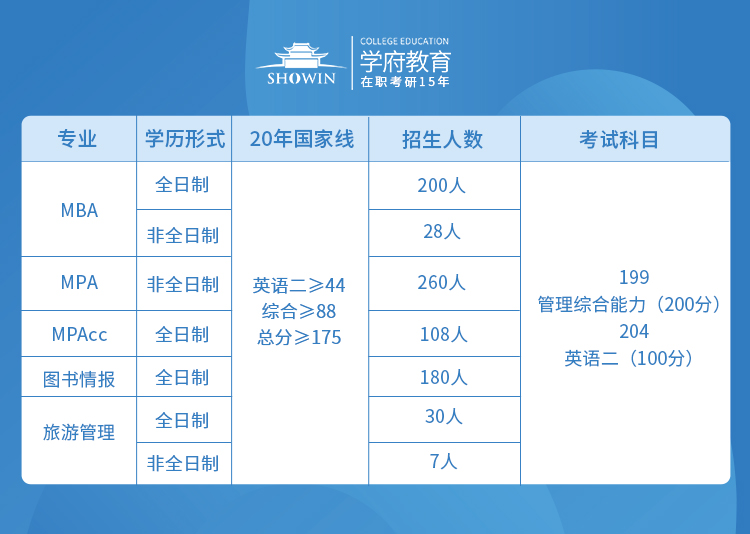 2021湘潭大学公共管理MPA招生人数