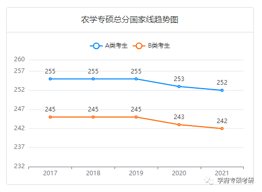 考研十三大门类之农学