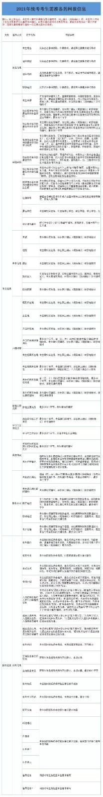 @全体考研er 预报名快开始了，这些问题你需要了解！