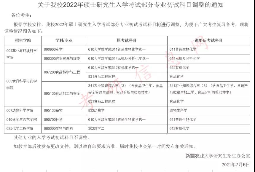 22考研人注意！多所院校取消科目选考！