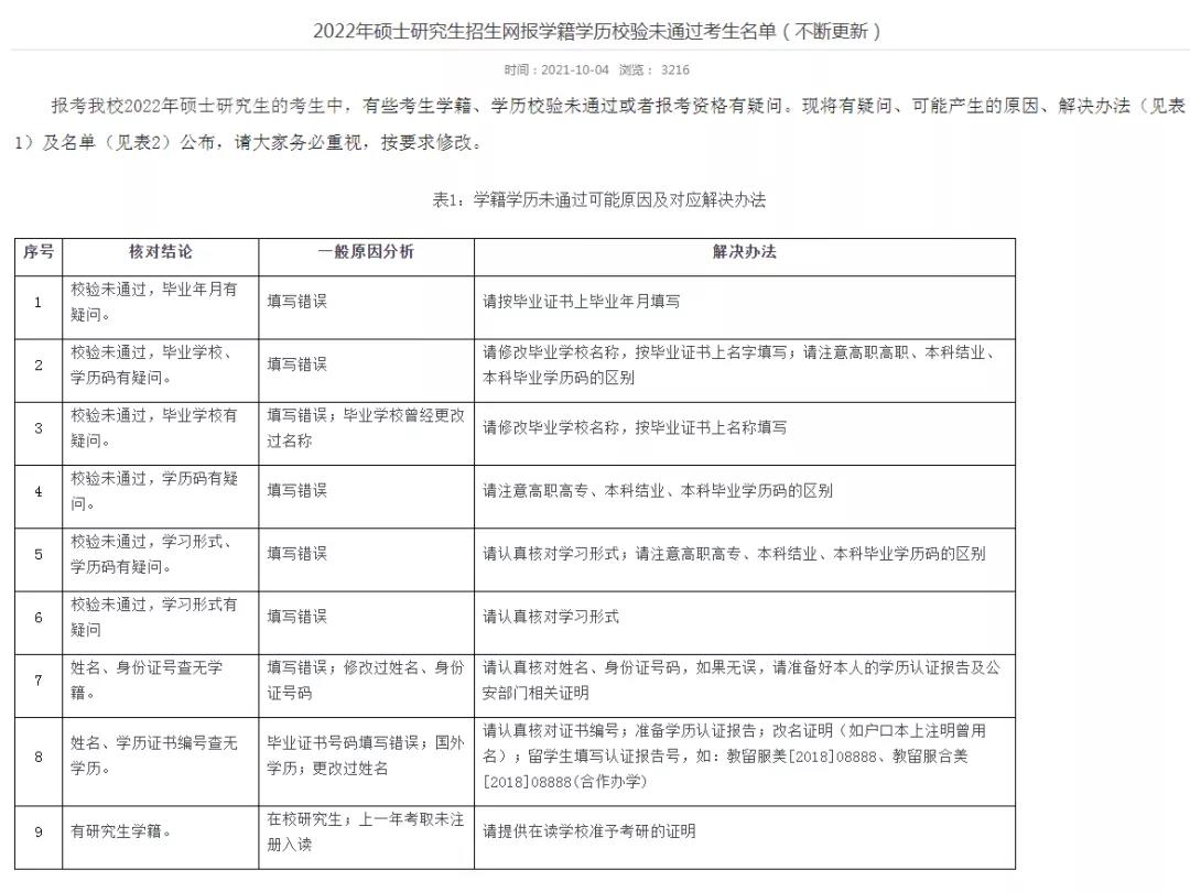 2022考研报名不合格人员公布，尽快修改！