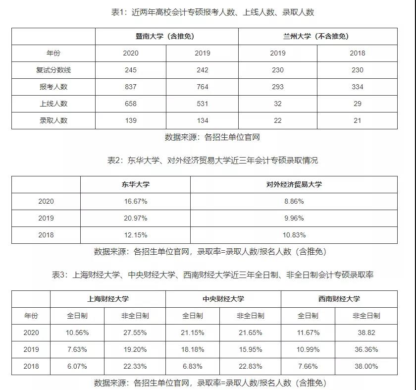 太乱了吧！MBA/MPA/MPAcc，该报哪个啊？