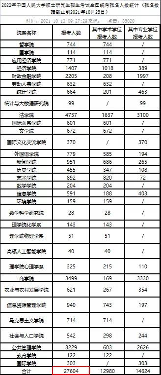 考研报名结束！各大高校报考人数再创新高！