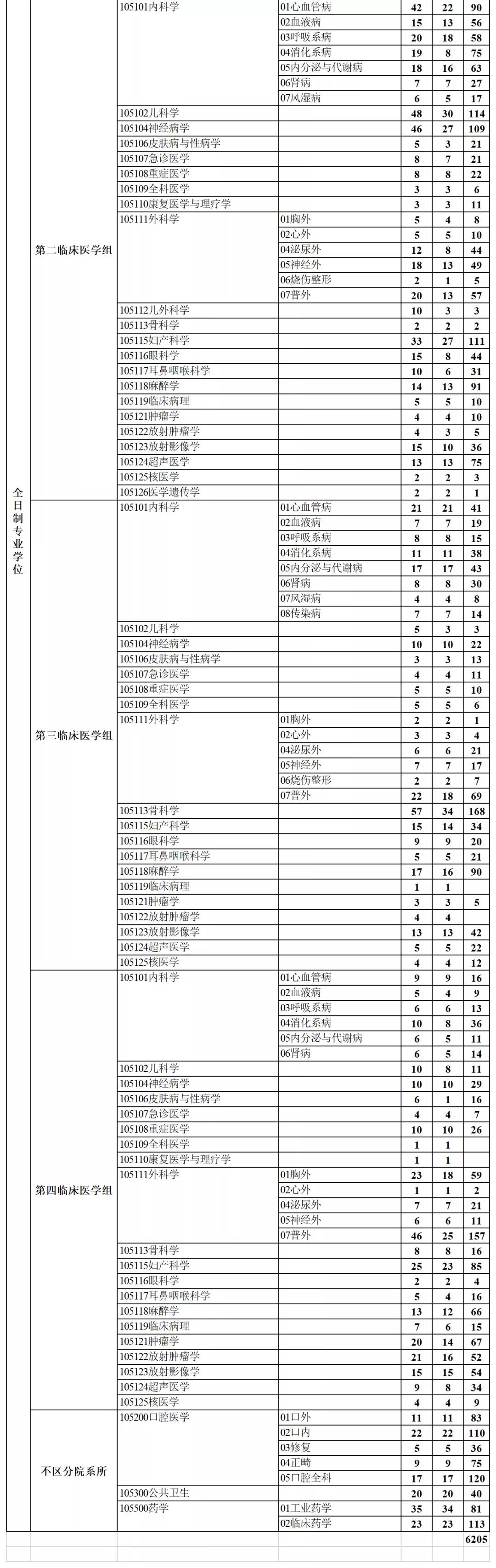 考研报名结束!各大高校报考人数再创新高!