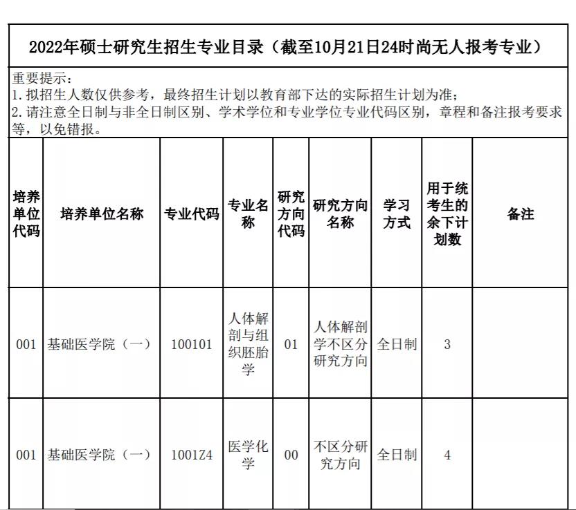 考研报名结束！各大高校报考人数再创新高！