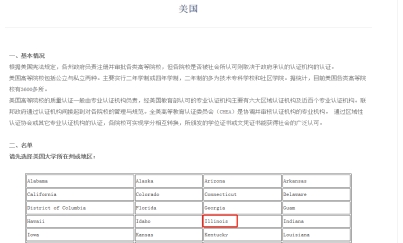 美国班尼迪克大学VS大连医科大学 公共卫生硕士招生简章