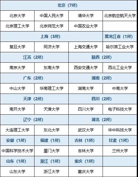 想考上34所自主划线院校，你要知道这些……