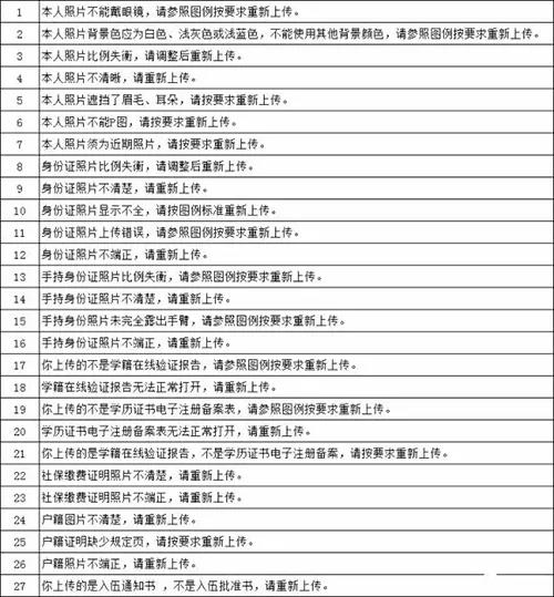 报考点选错还能修改？补报名入口开启！网上确认失败原因汇总！