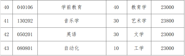 湖南涉外经济学院2021年高职（专科）升本科招生简章