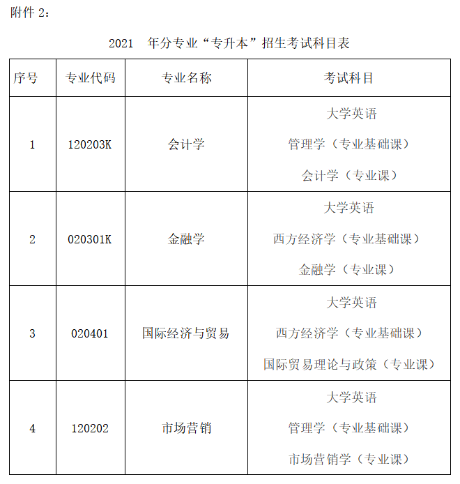 湖南财政经济学院2021年统招“专升本” 招生简章