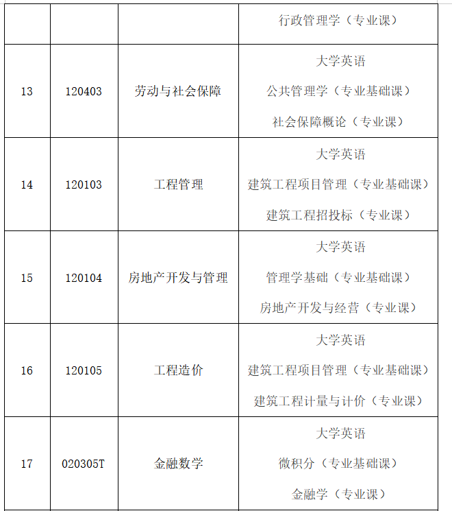 湖南财政经济学院2021年统招“专升本” 招生简章