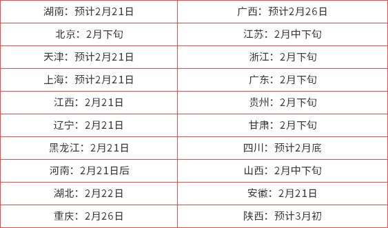 2022考研初试成绩公布时间汇总更新!
