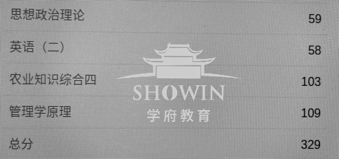 【喜报来袭】22考研初试成绩学府考研学员高分榜!