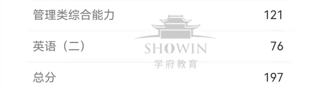 【喜报来袭】22考研初试成绩学府考研学员高分榜!
