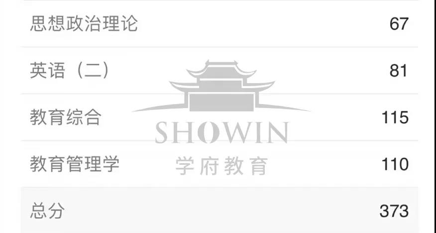 【喜报来袭】22考研初试成绩学府考研学员高分榜!