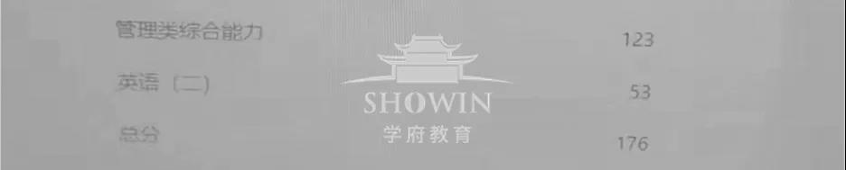 【喜报来袭】22考研初试成绩学府考研学员高分榜!