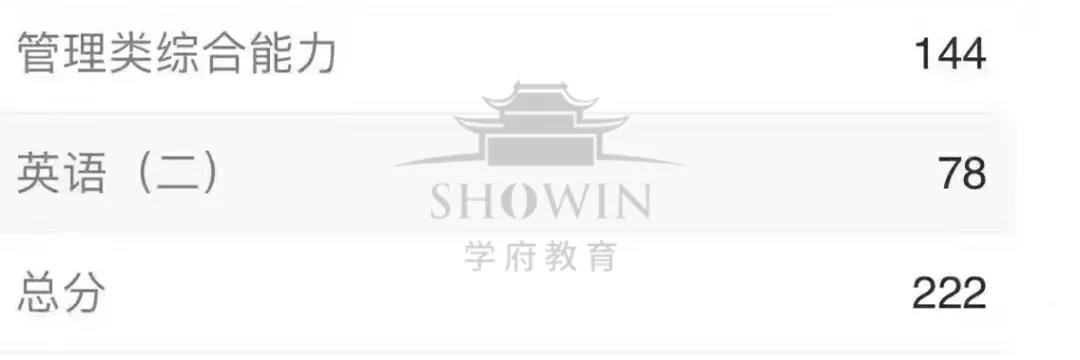 【喜报来袭】22考研初试成绩学府考研学员高分榜!