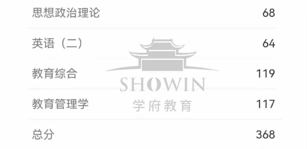 【喜报来袭】22考研初试成绩学府考研学员高分榜!