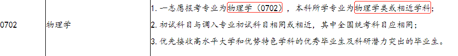 注意！这12种情况不能调剂！
