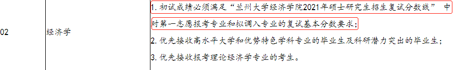 注意！这12种情况不能调剂！