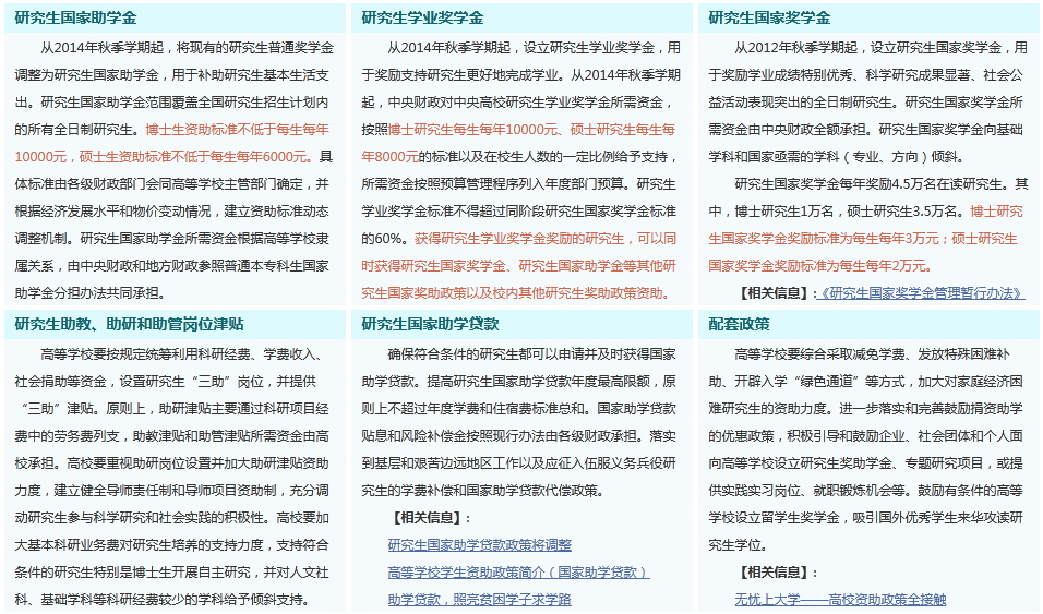 酸了！这些高校奖学金覆盖率100%！
